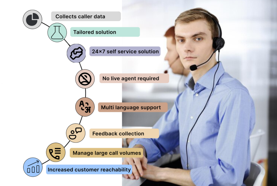 dialsesne_ivr_hero_section